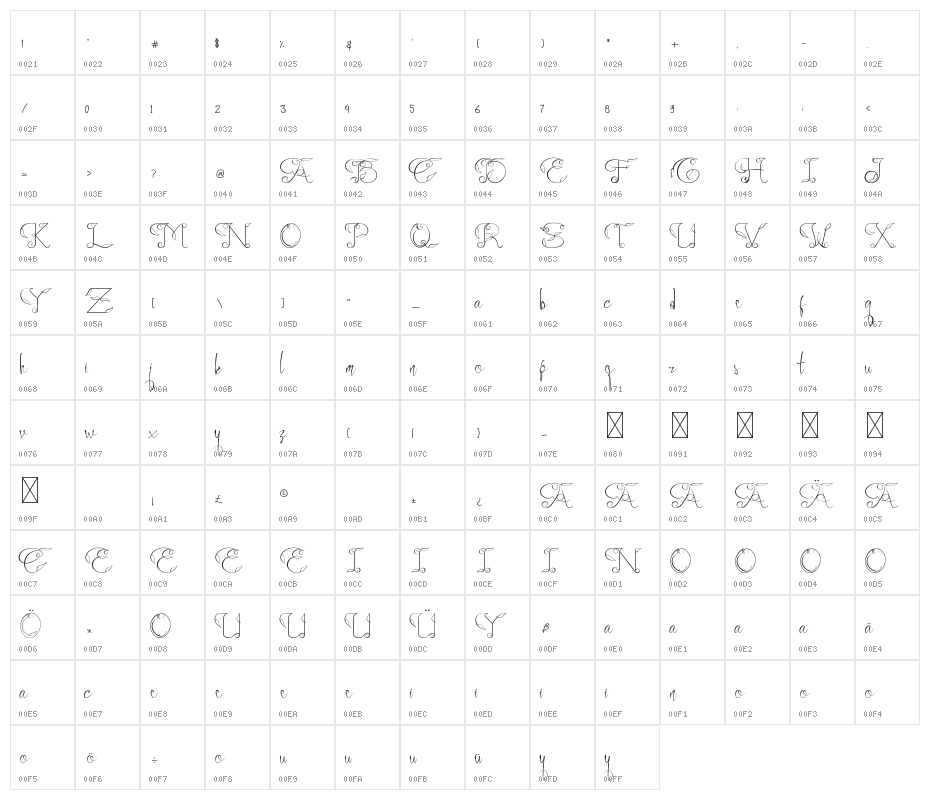 Ayuningtyas Character Map