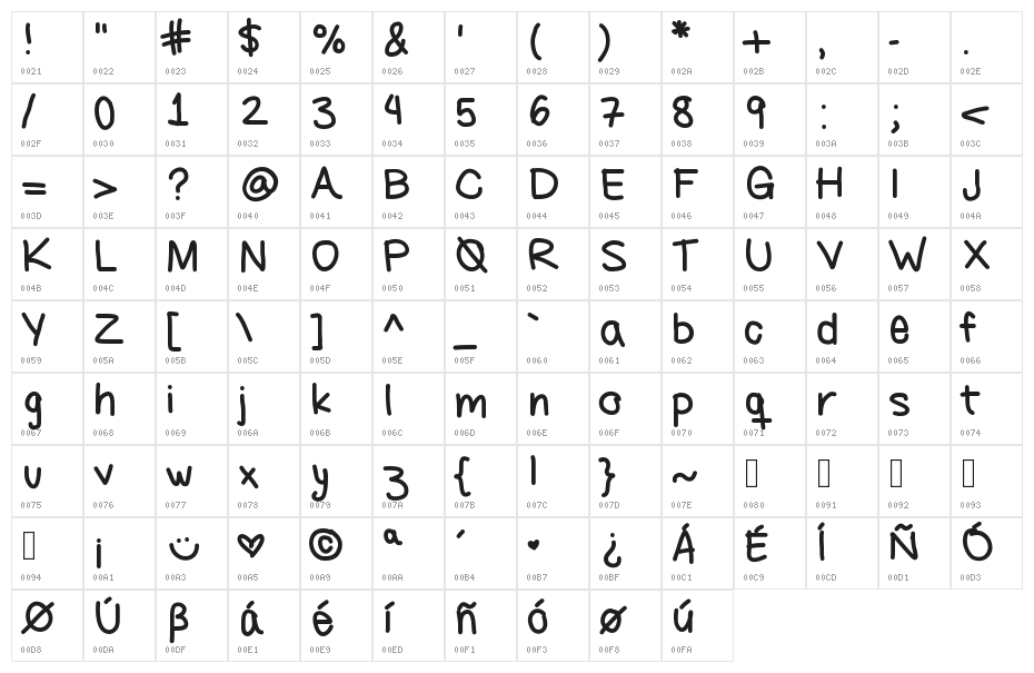 ayanez1 Character Map
