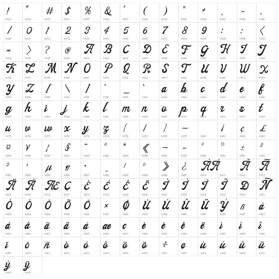 ayangduit Character Map