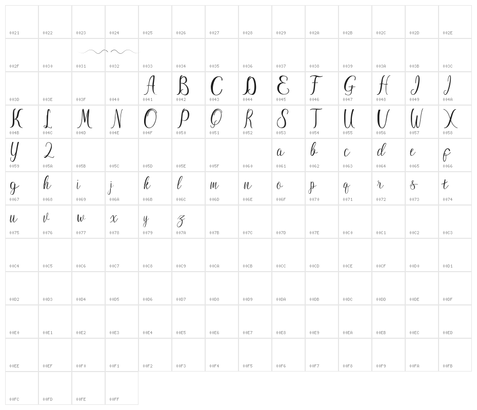ayu widya Character Map