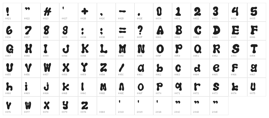 Azalea Character Map