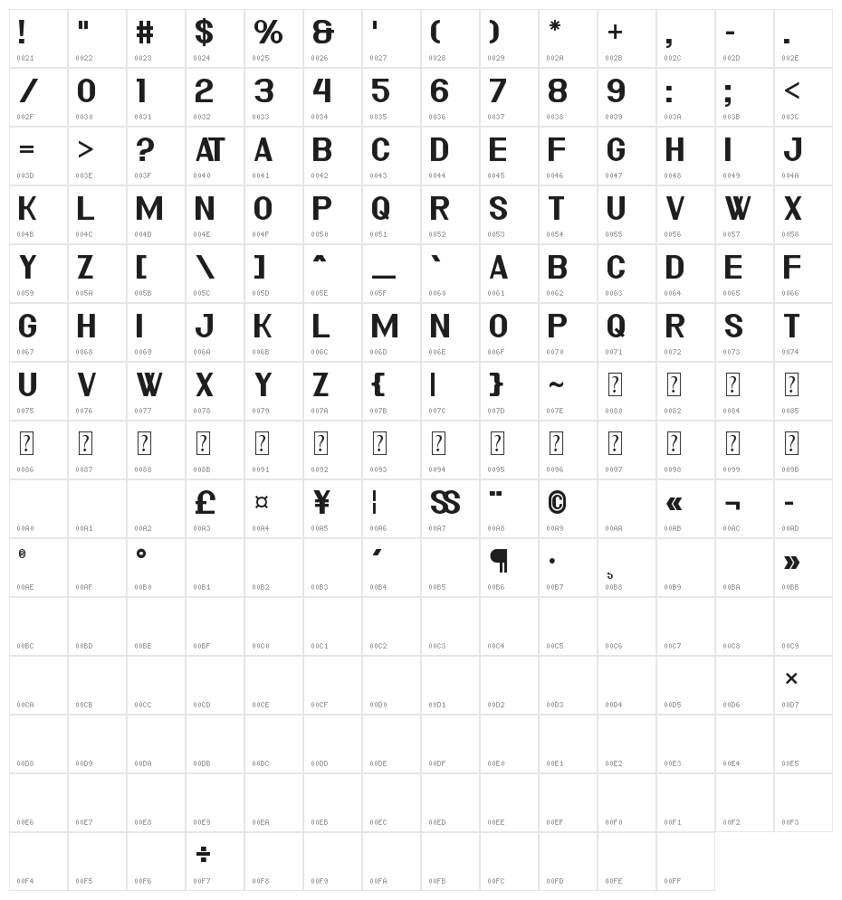 Azbuka Character Map
