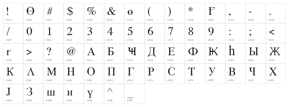 Azeri Cyrillic Character Map