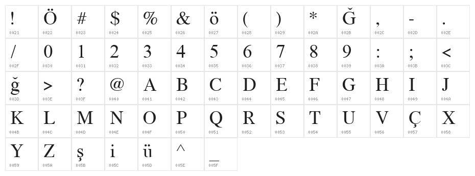 Azeri Latin Character Map