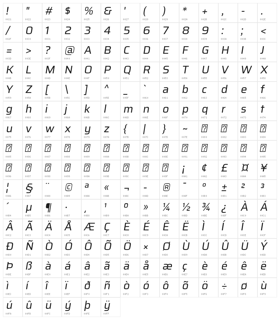 Azeri Sans Italic Character Map