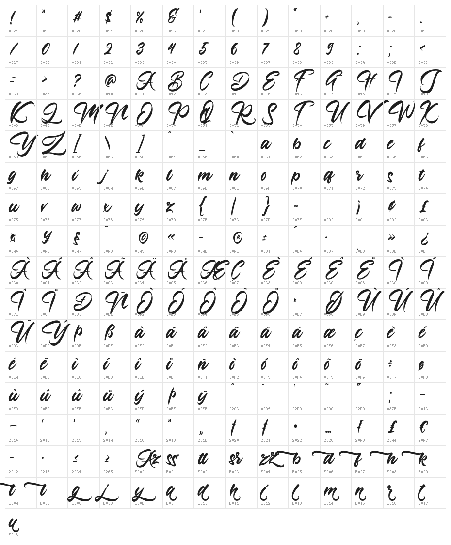 Azingdar Character Map
