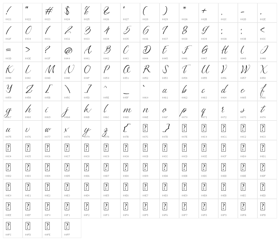 Azkadina Character Map