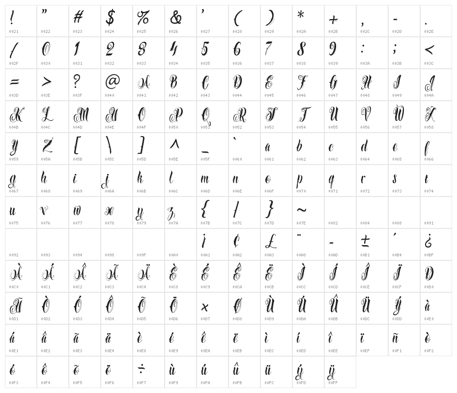 Azkanio Script Character Map