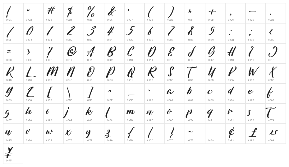 AzkasiaDemo Character Map