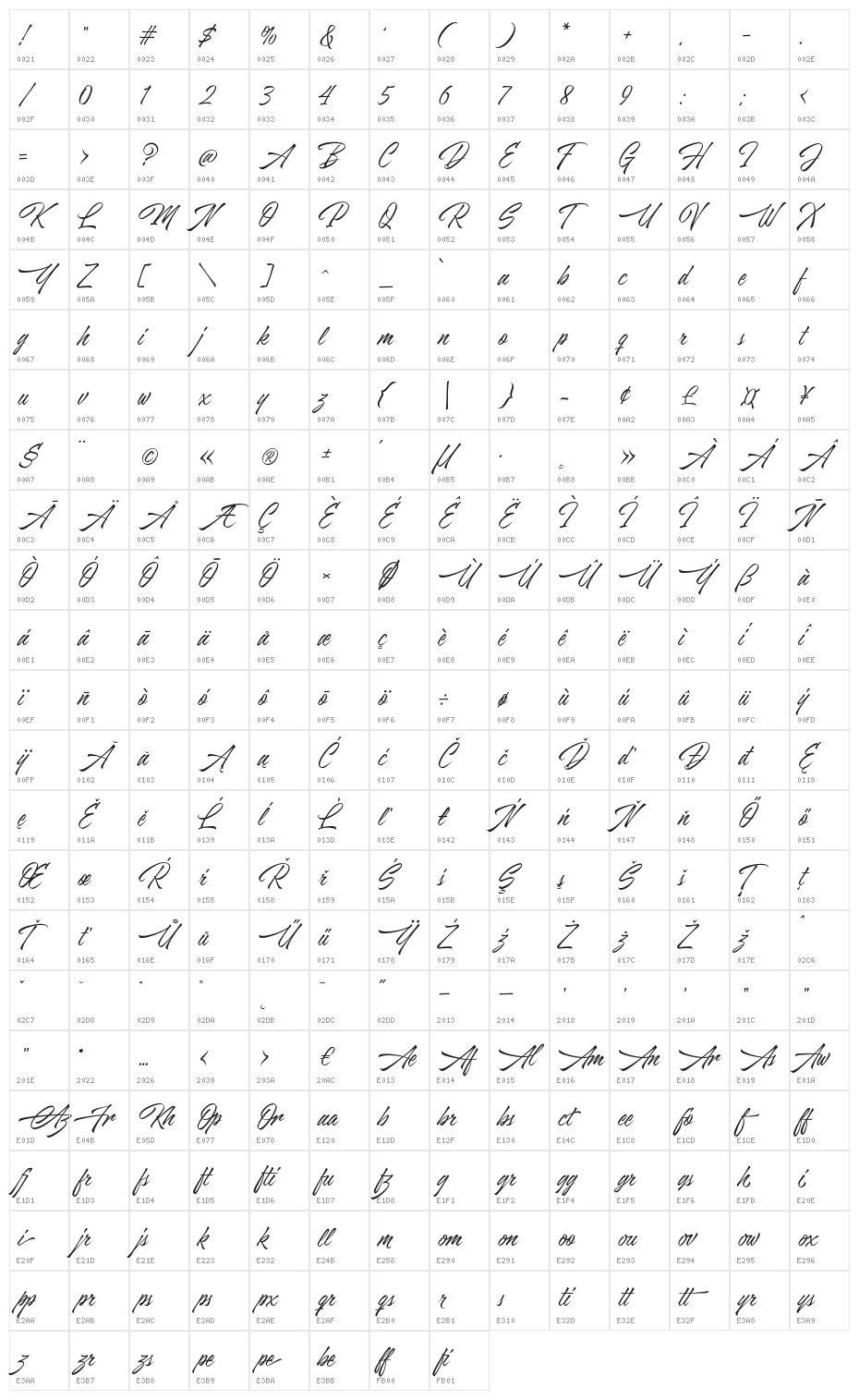 AzkiaDemo Character Map