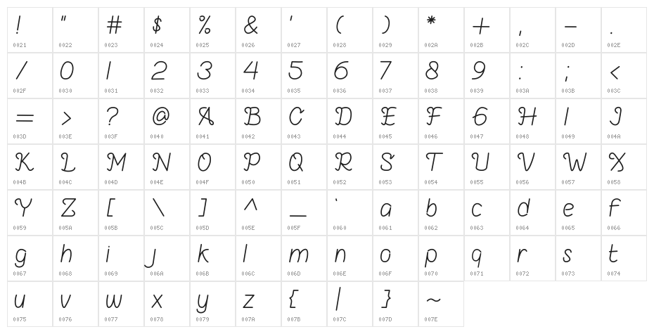 Azmerotta Character Map