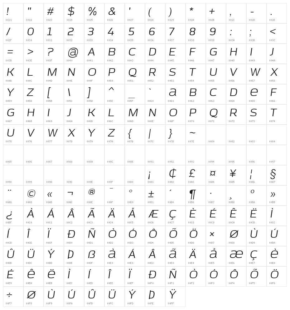 Azoft Sans Italic Character Map