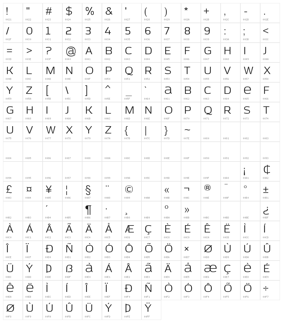 Azoft Sans Character Map