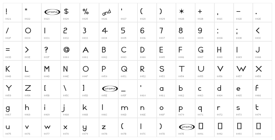 Azrael Character Map