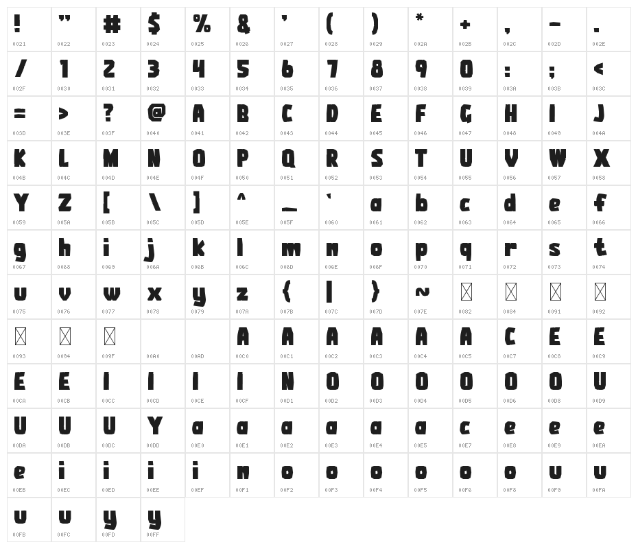 Aztech Character Map
