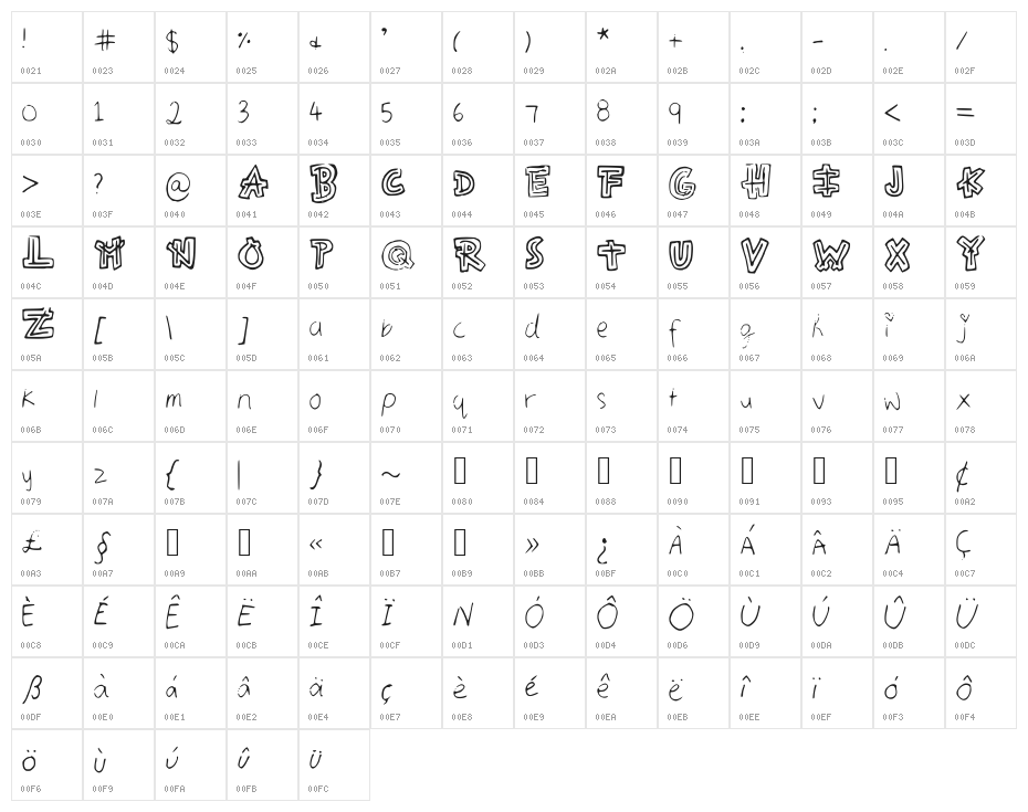 Aztecways Character Map