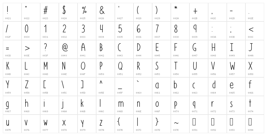 Azurite Character Map