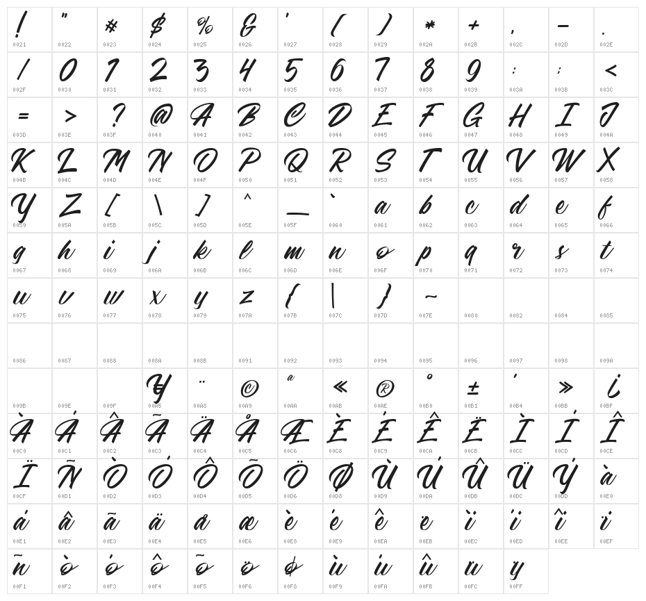 Azzardo Character Map