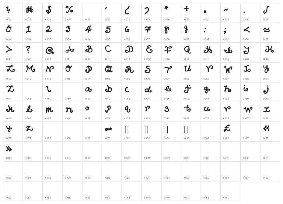 AzzurSuperstar Character Map