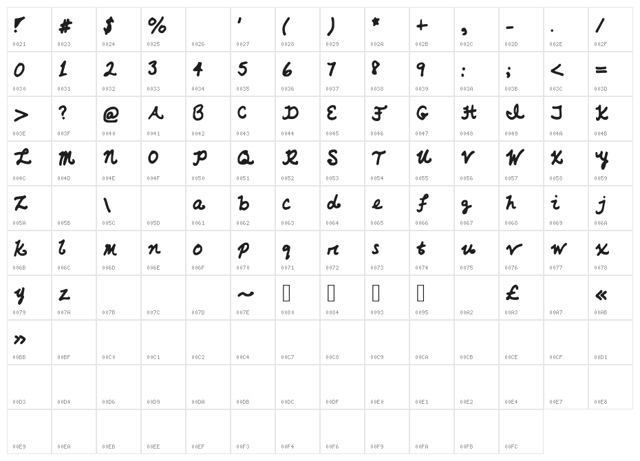 AzzurWhimsical Character Map