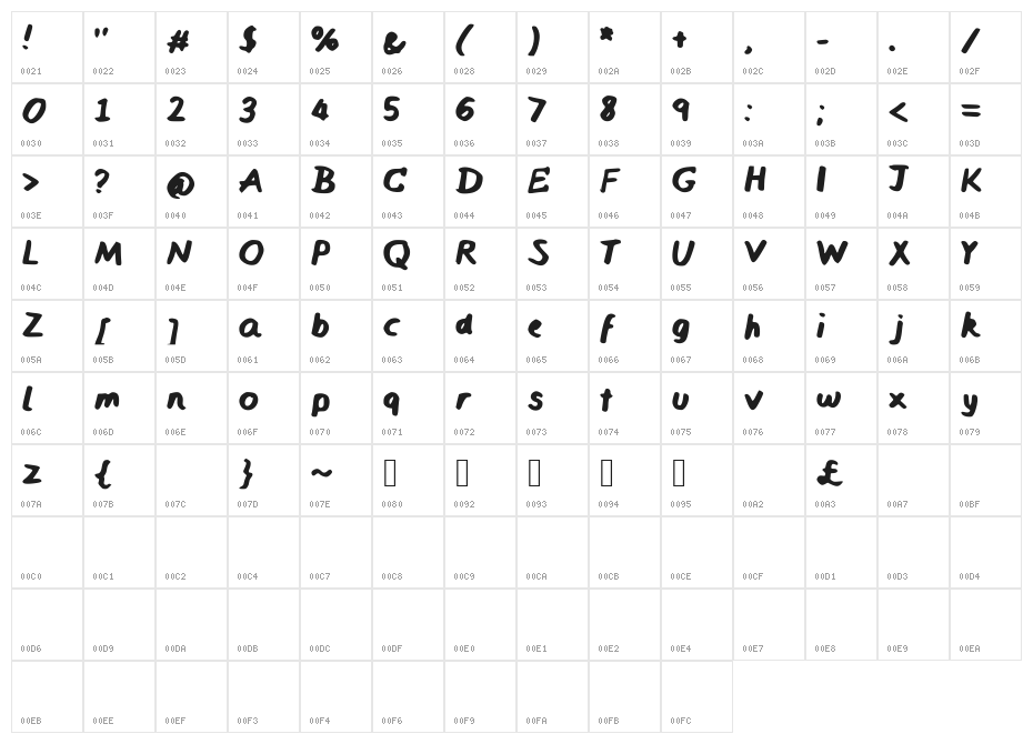 azaura Character Map