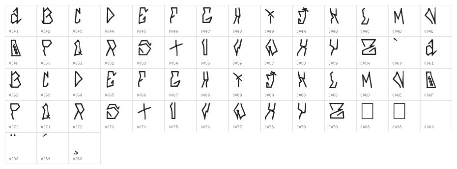 azfucl Character Map