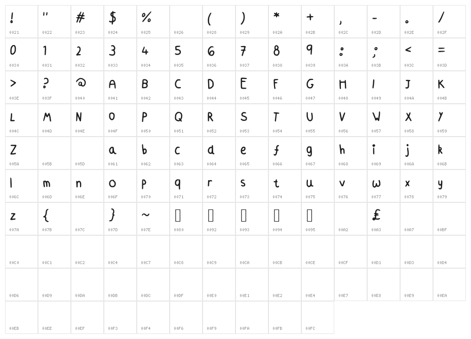 azmoonfleet Character Map