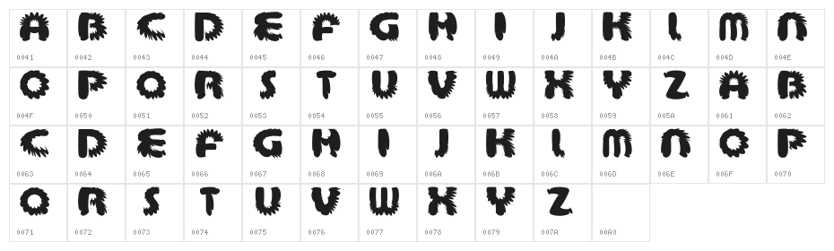aztec bouffon Character Map