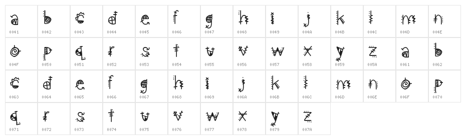 aztec kingdom Character Map