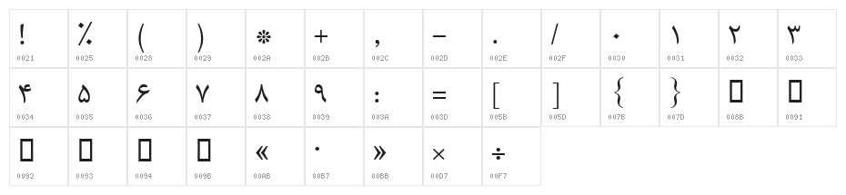 B Mitra Character Map