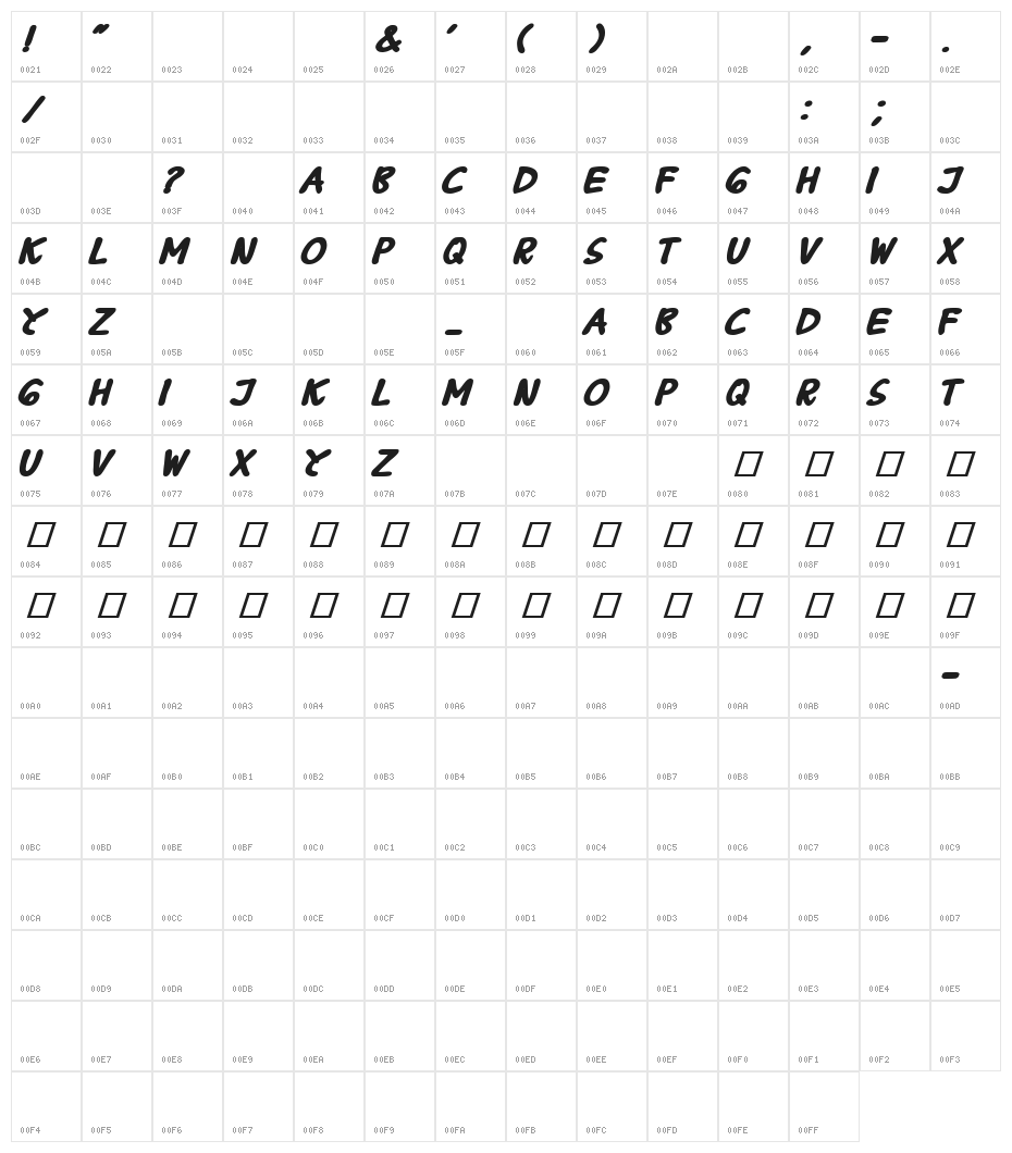 B Prahara TH_Tlsn Tgn Bold Italic Character Map