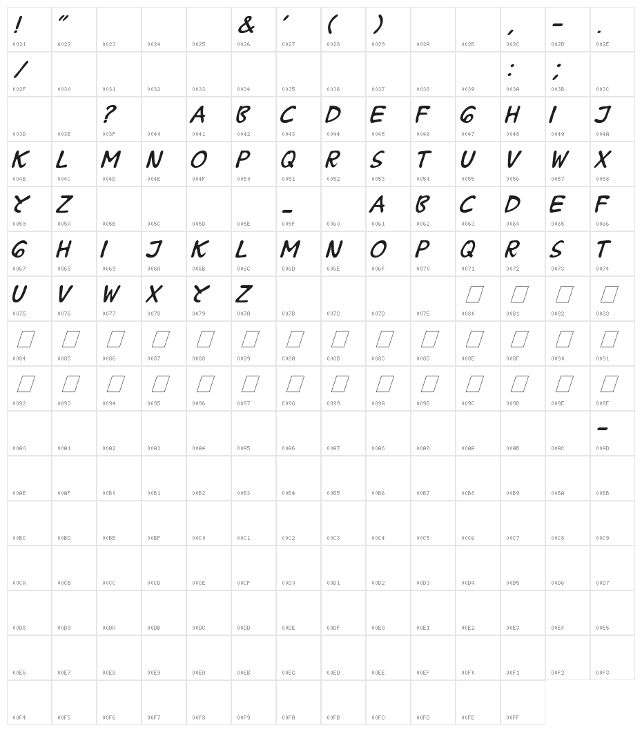 B Prahara TH_Tlsn Tgn Italic Character Map
