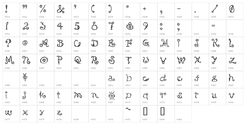 B Surfers Plane Character Map