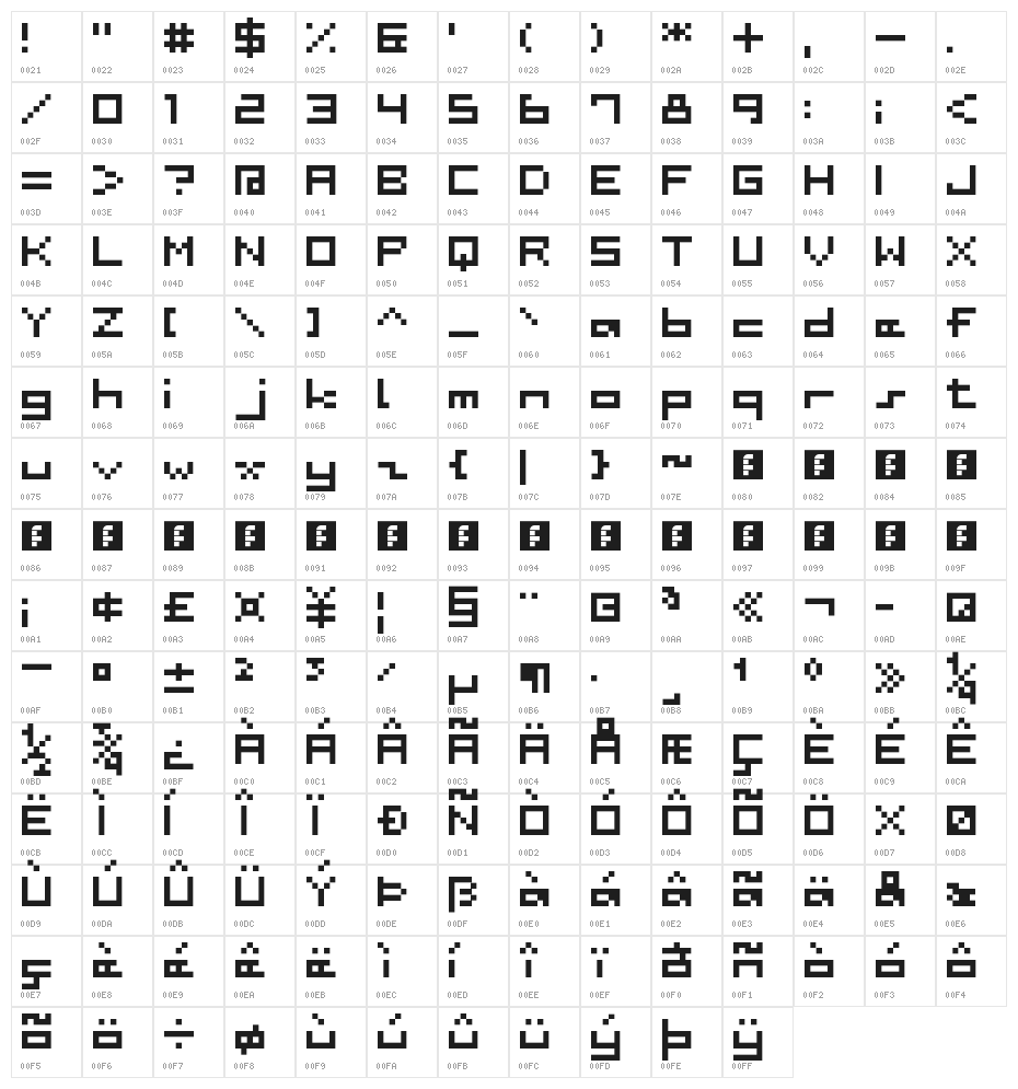B1 5x5 Regular Character Map