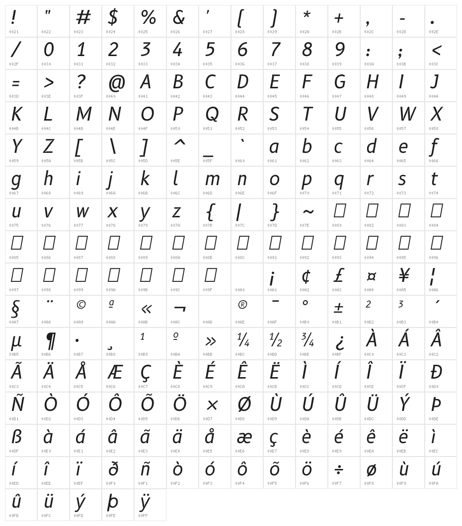 B612 Italic Character Map