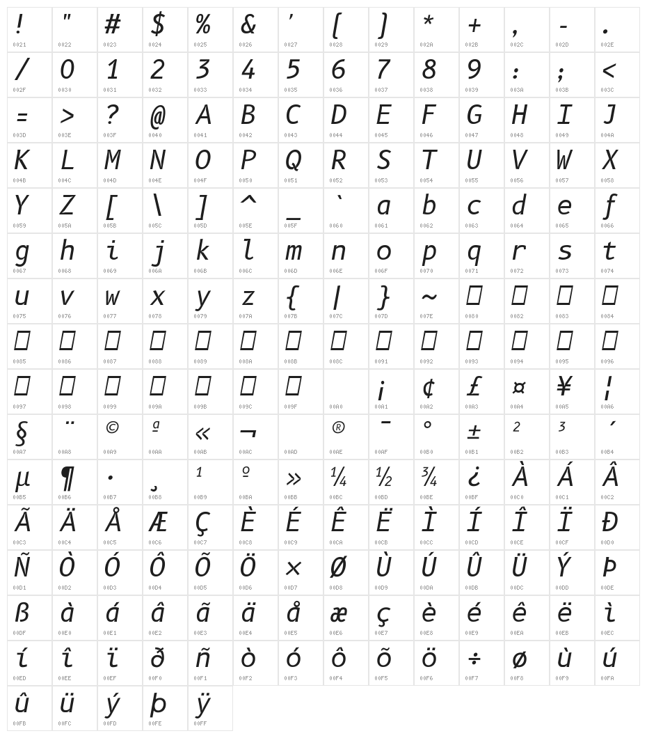 B612 Mono Italic Character Map