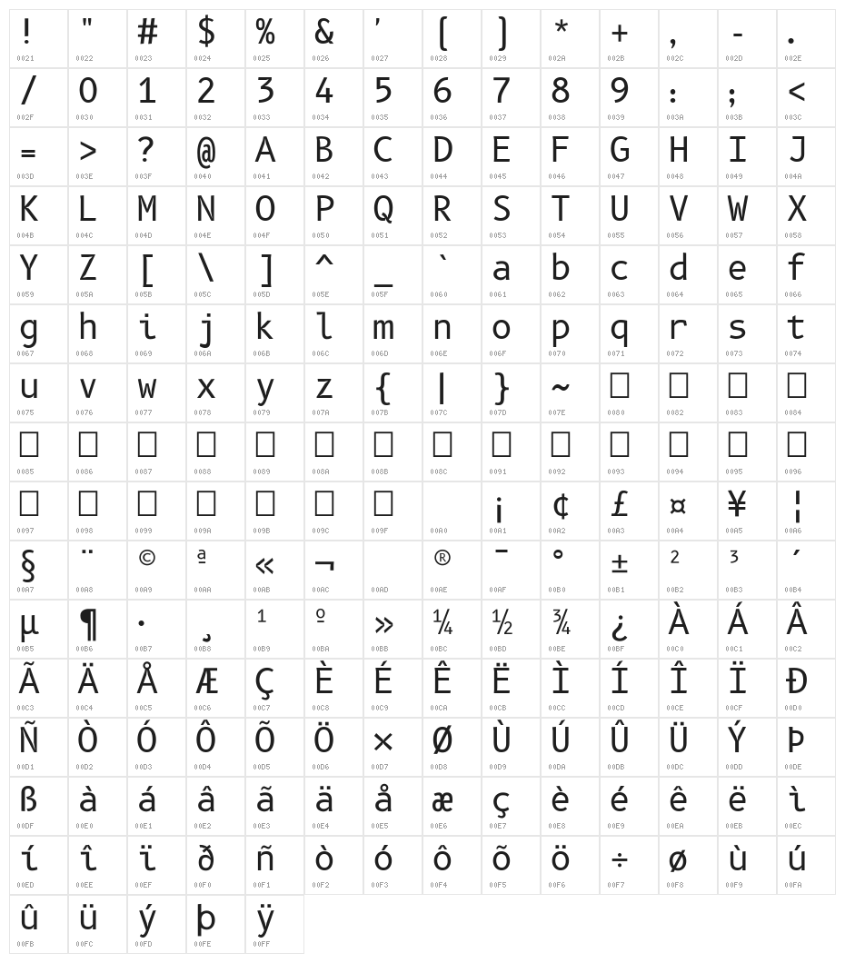 B612 Mono Regular Character Map