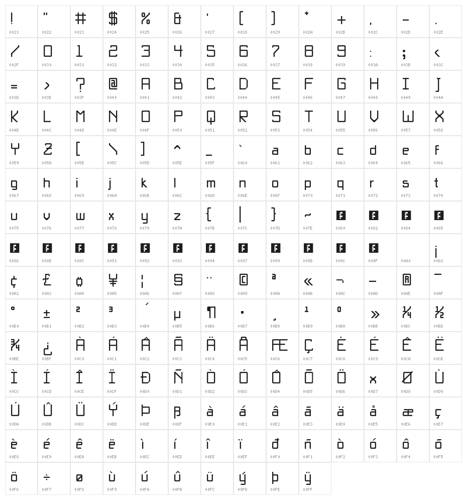 Básica-Unicode Regular Character Map