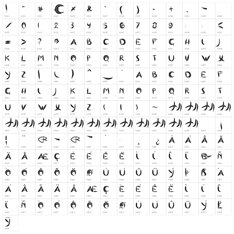 BA naan Character Map