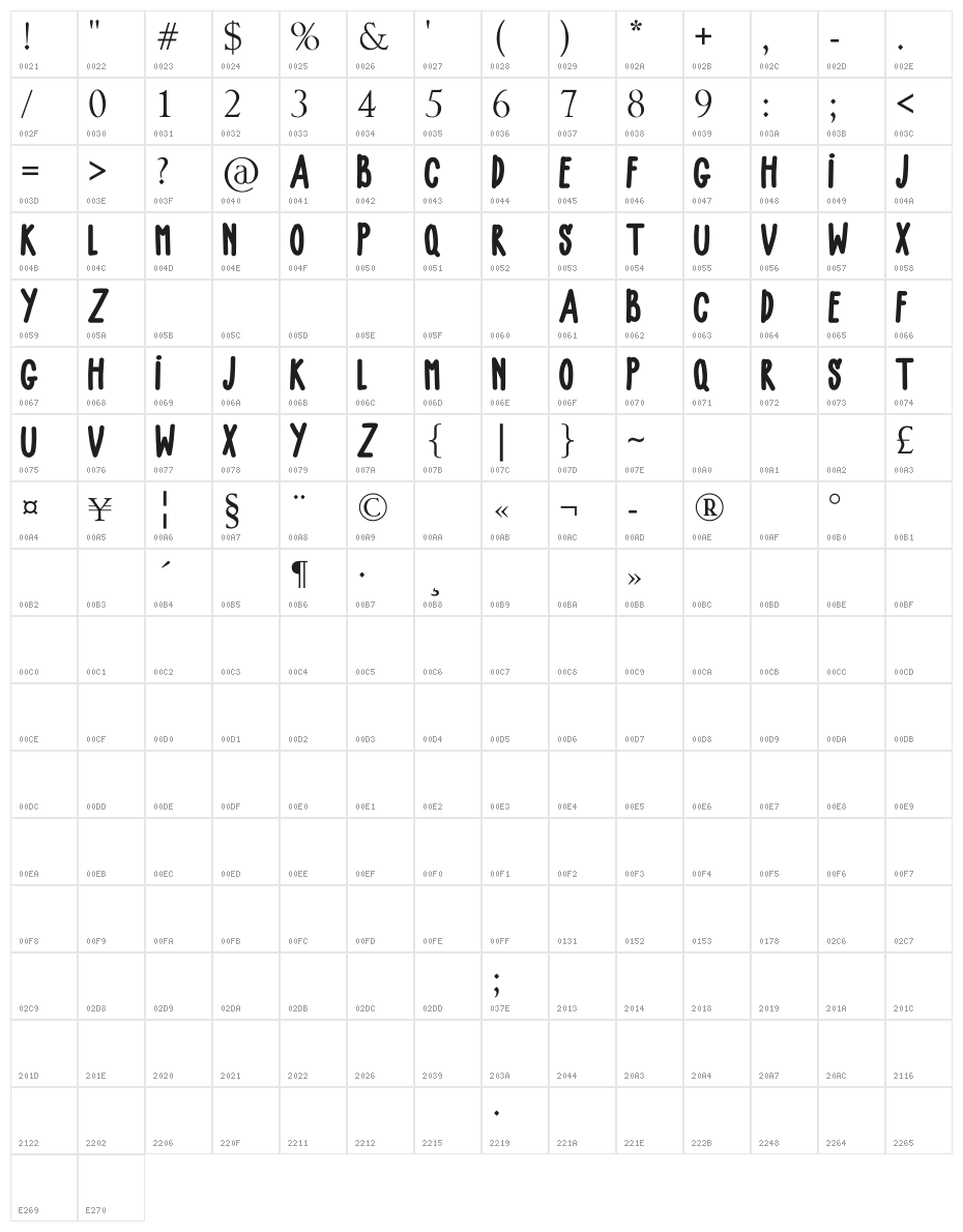 BABY GIRLY Character Map