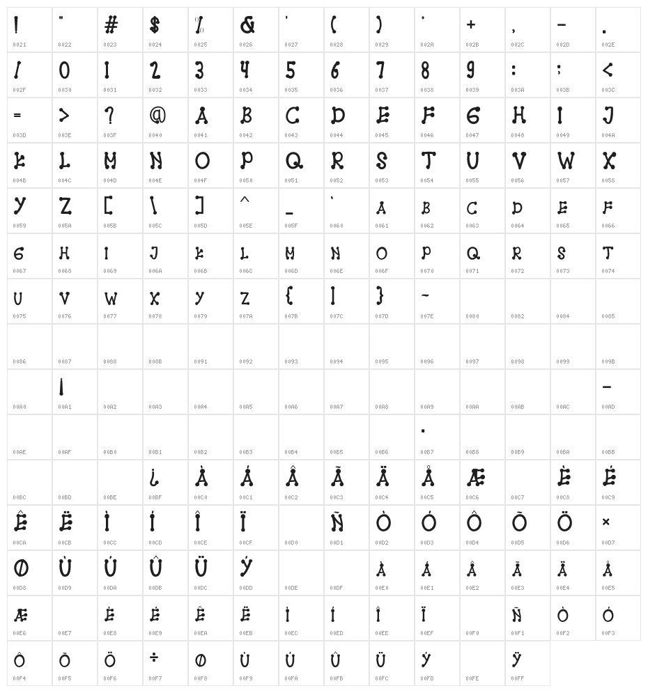 BABY STORIES Character Map