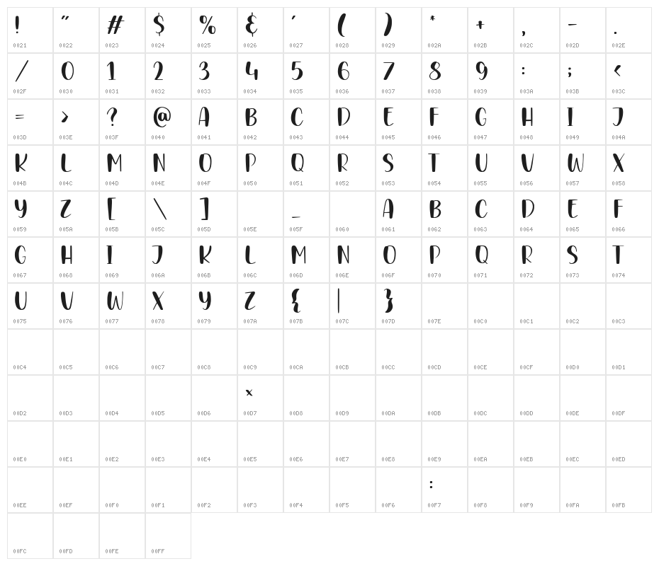 BABYCAKES Character Map