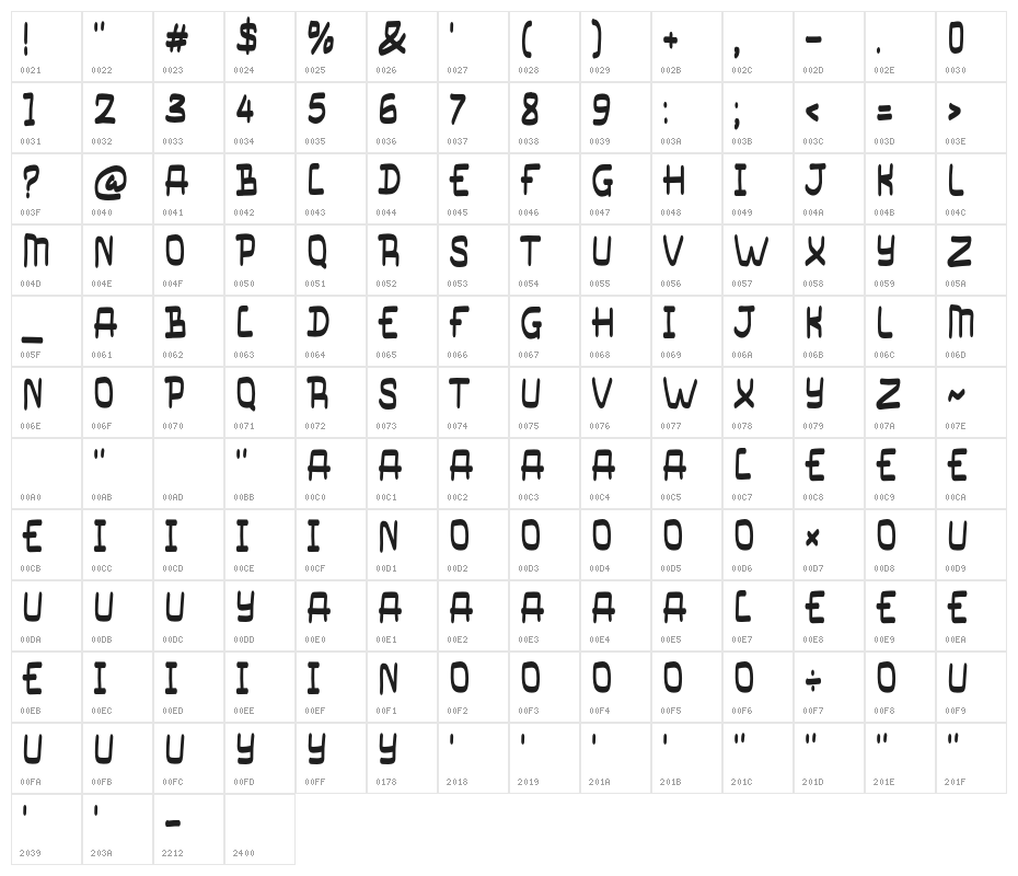 BADAST Character Map