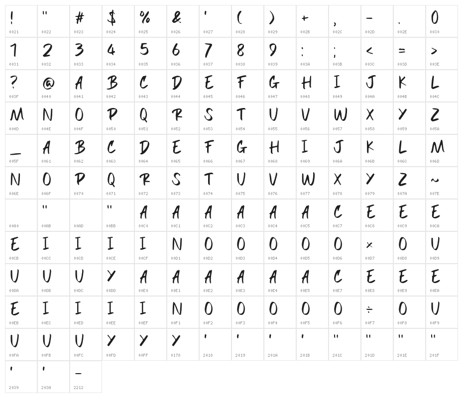 BAGAZA Character Map