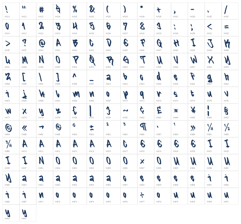 BAGGETOZ Character Map