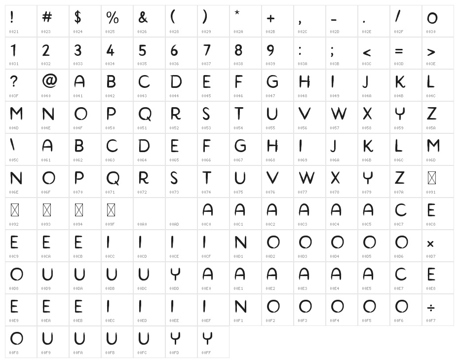 BALCONIE Character Map