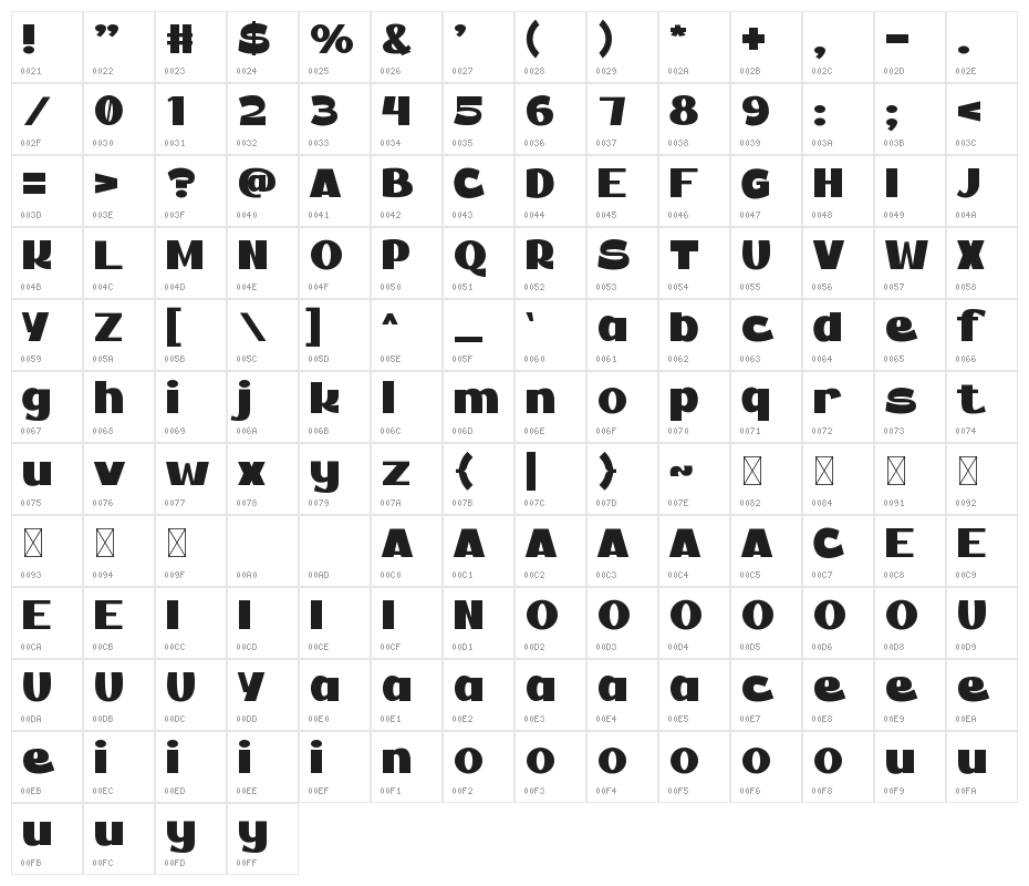 BALDER Character Map