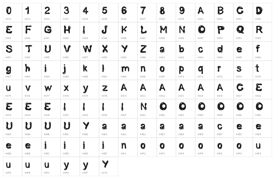 BALGHINA V2 Demo Character Map