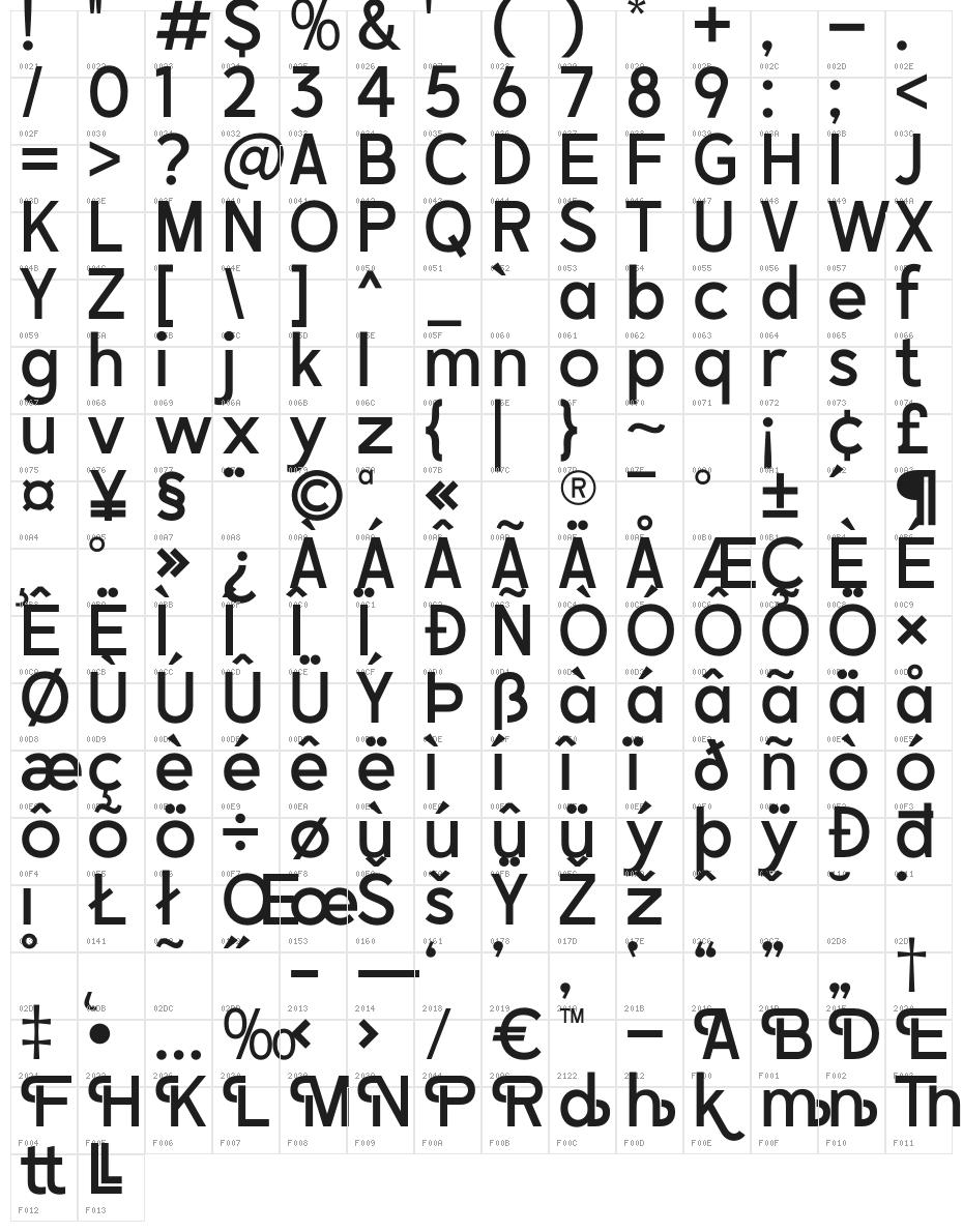 BALLAD Character Map