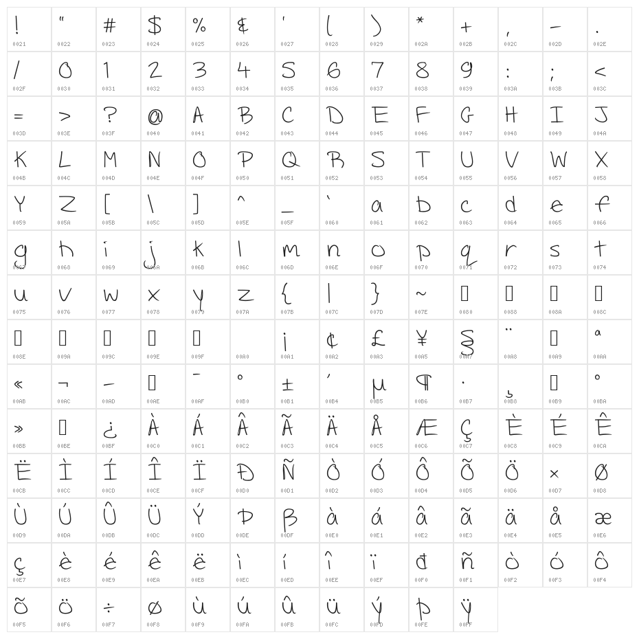 BAM It's Andrea! Character Map